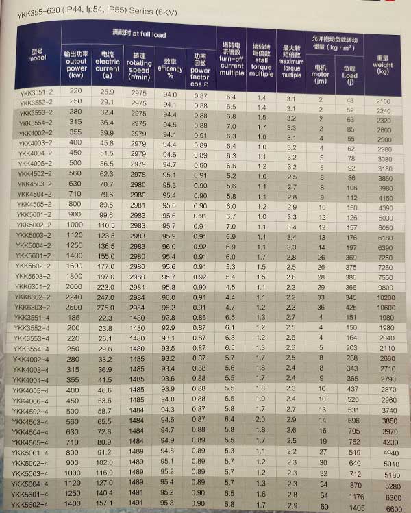 Y、YKS、YKK系列6KV中型高壓三相異步電動機